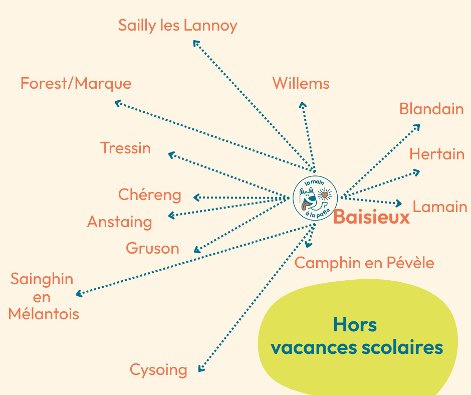 balades hors vacances chiens baisieux
